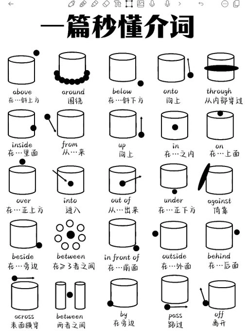 秒懂介词