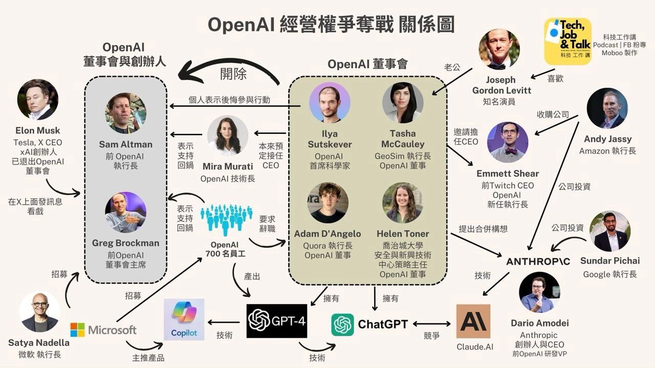 完蛋了，我被openai新闻包围了